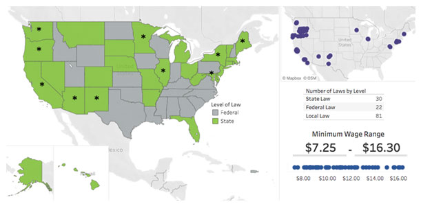 Minimum Wage Monitor